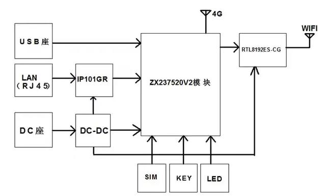 硬件原理图说明文档如何写的图1